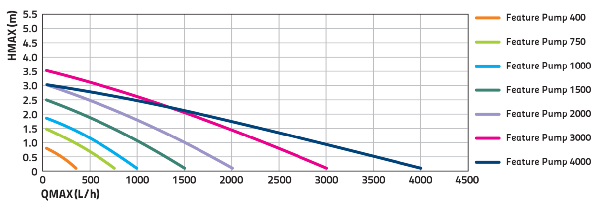 Pump Curve FeaturePumps
