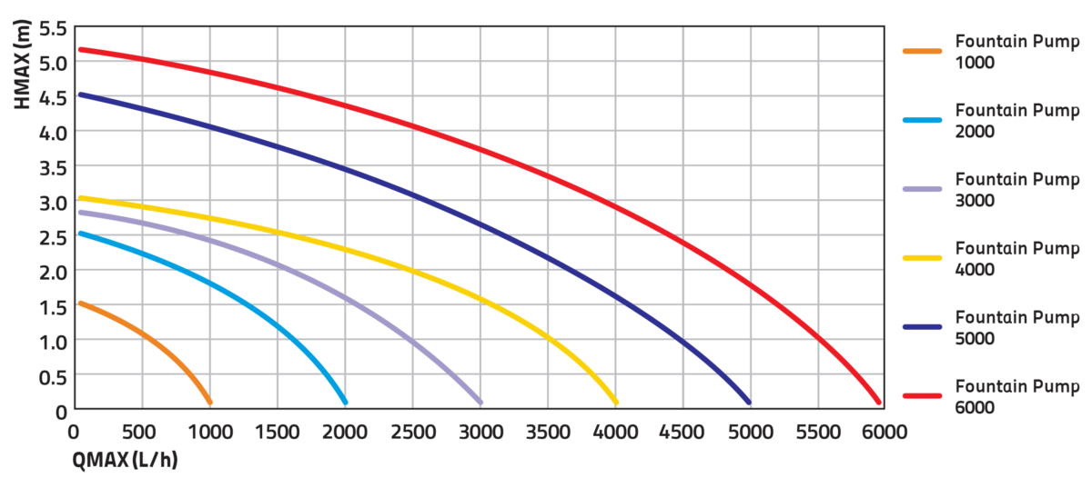 Pump Curve Fountain Pumps (1)